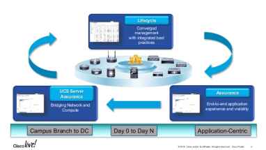 Cisco Prime Infrastructure